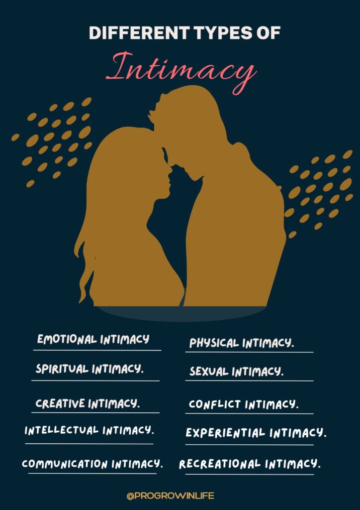 10 Different Types Of Intimacy For A Healthy Relationship. – ProGrowInLife