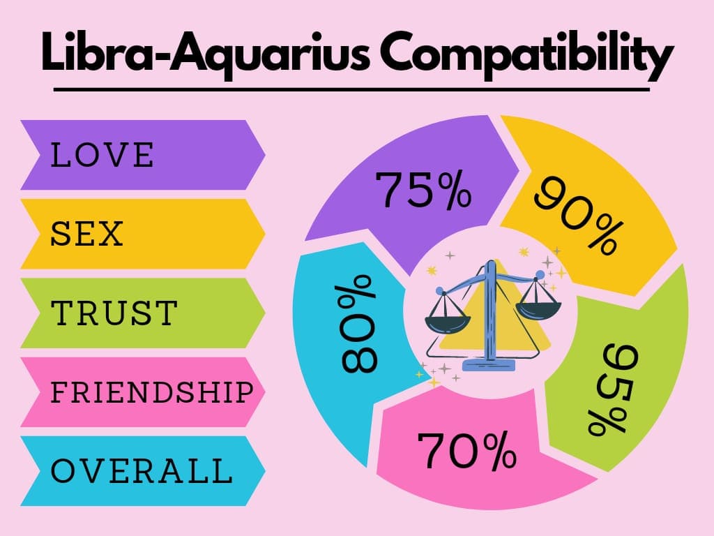 Surprising Facts About Libra Compatibility With 12 Zodiac Signs ...