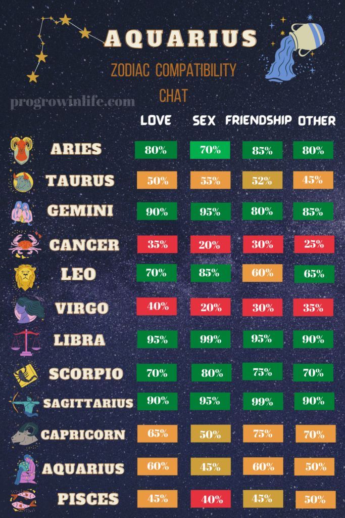 Exploring The Depths Of Aquarius Compatibility Who Matches Up?