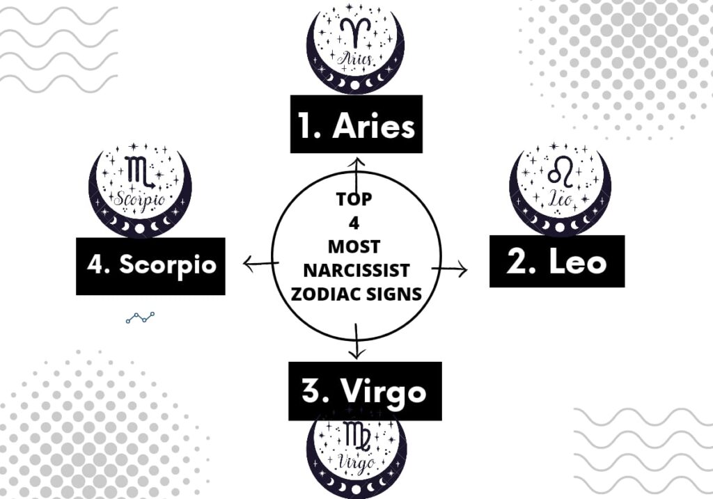 10 Most Narcissist Zodiac Signs Who Think About Themselves. – ProGrowInLife